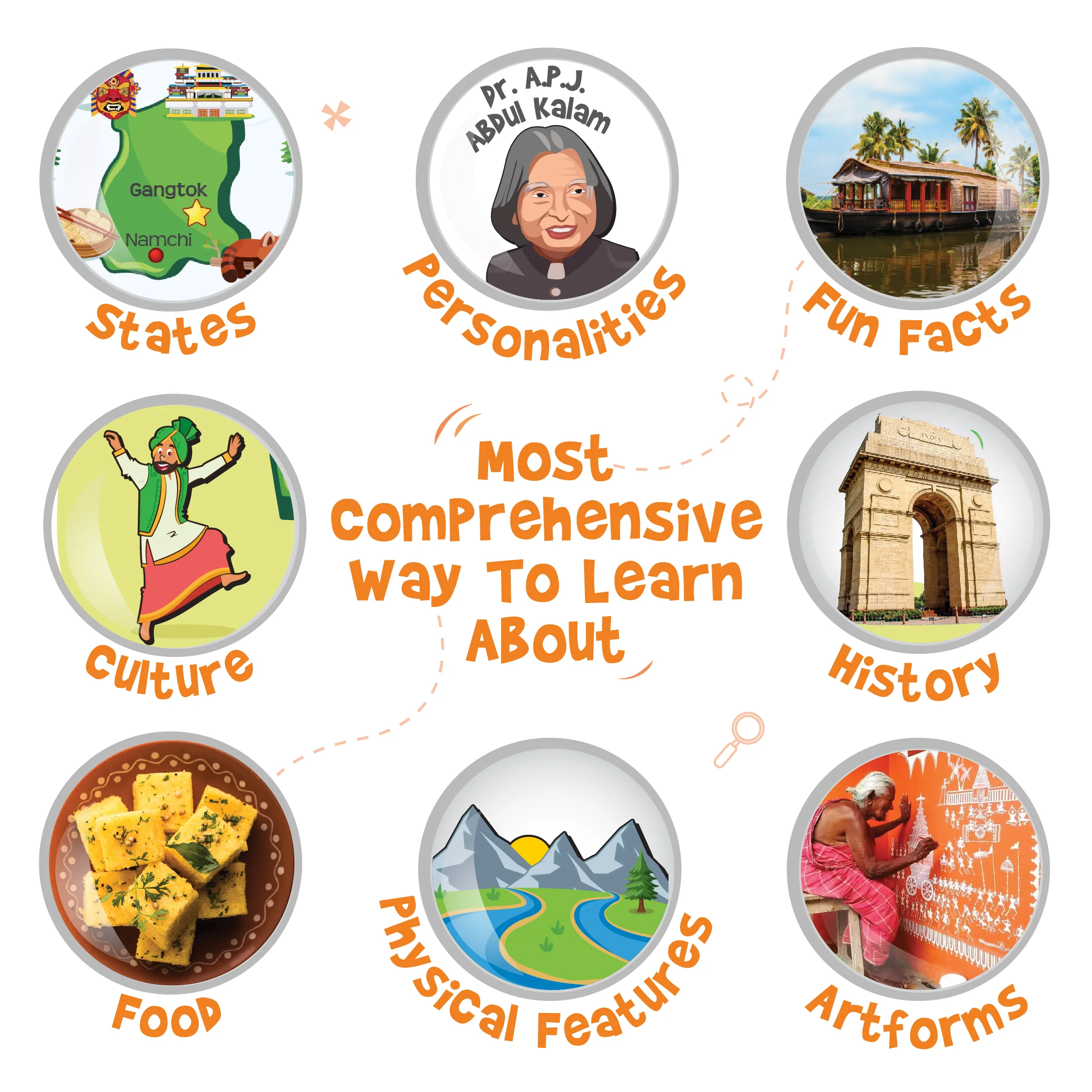 Mapology India Flashcards - Image 3