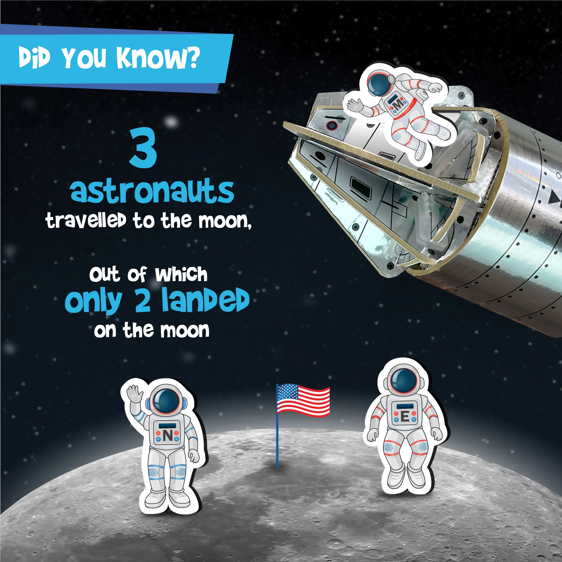 Mapology Man's Journey To Moon Apollo - 11 - Image 8